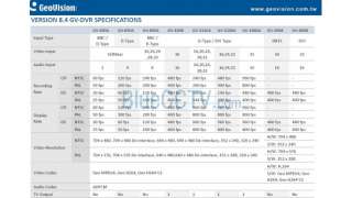 GeoVision PC Based 32Ch DVR System GV 1480 ver 8.33 w/s  