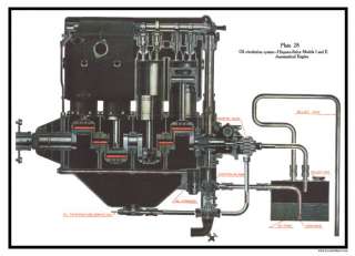 WWI Hispano Suiza Aircraft Engine Oil System Poster  