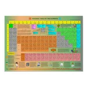  Periodic Table of the Elements Poster
