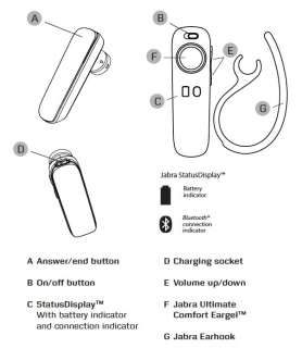  Jabra EASYGO Bluetooth Headset [Retail Packaging] Cell 