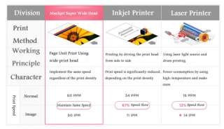 LG MACHJET LPP6010N Color Printer Memjet PSA Printhead 60ppm 
