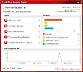 Trend Micro Internet Security Pro 2010 (3 PCs, 2 Jahre, Deutsch 