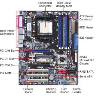 Asus A8N SLI Deluxe NVIDIA Socket 939 Motherboard / Audio / PCI 