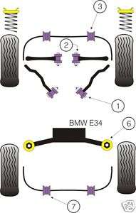 POWERFLEX FULL SUSPENSION BUSHES BUSH KIT BMW E34 + M5  